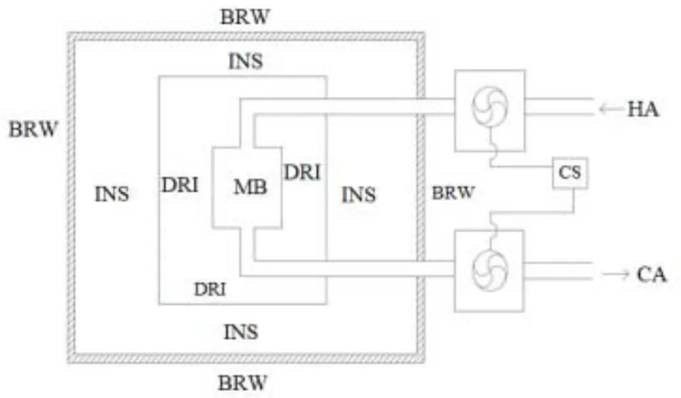 Fig. 3a: A schematic of the future dry ice refrigeration and air conditioning system