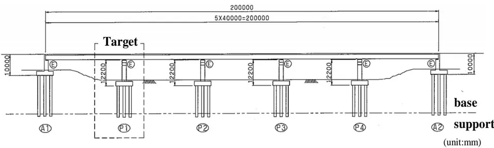 Fig. 2: General side view of examination bridge