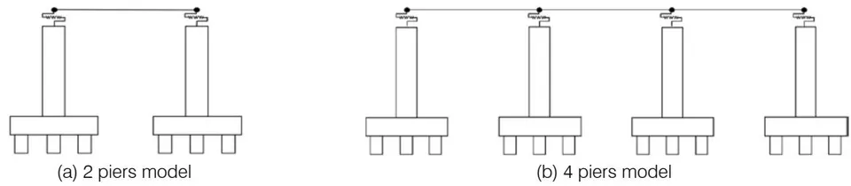 Fig. 23: Dispersion effect review model of multi span girder
