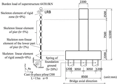 Fig. 6: Analytical model