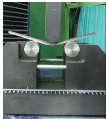 Figure 3: The Bending Test Process