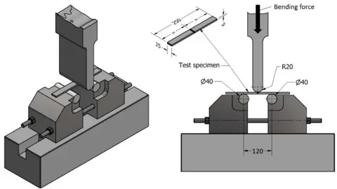 Figure 4: Installation of the Specimen in the Bending test Device