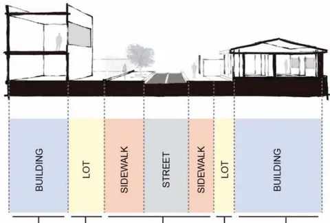 Figure 1: Schematic Representations of Division of Public Space into Units of Analysis for Evaluation of Landscape-Morphology Aspects (Left) and of Urban Space into Categories (Right) Panel label: PRIVATE. Panel label: SPACE. Panel label: SEMI-PUBLIC.