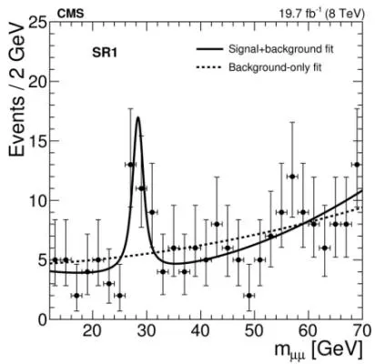 Figure 5: Energy peak of 28 GeV during proton polarization during p-p collisions