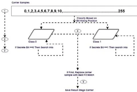 Fig. 4: Detailed Process Data Flow Diagram
