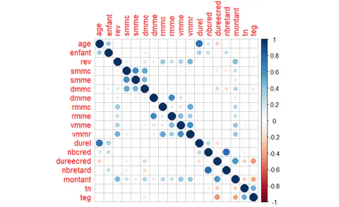 Graphic 4.1: Correlation heat map