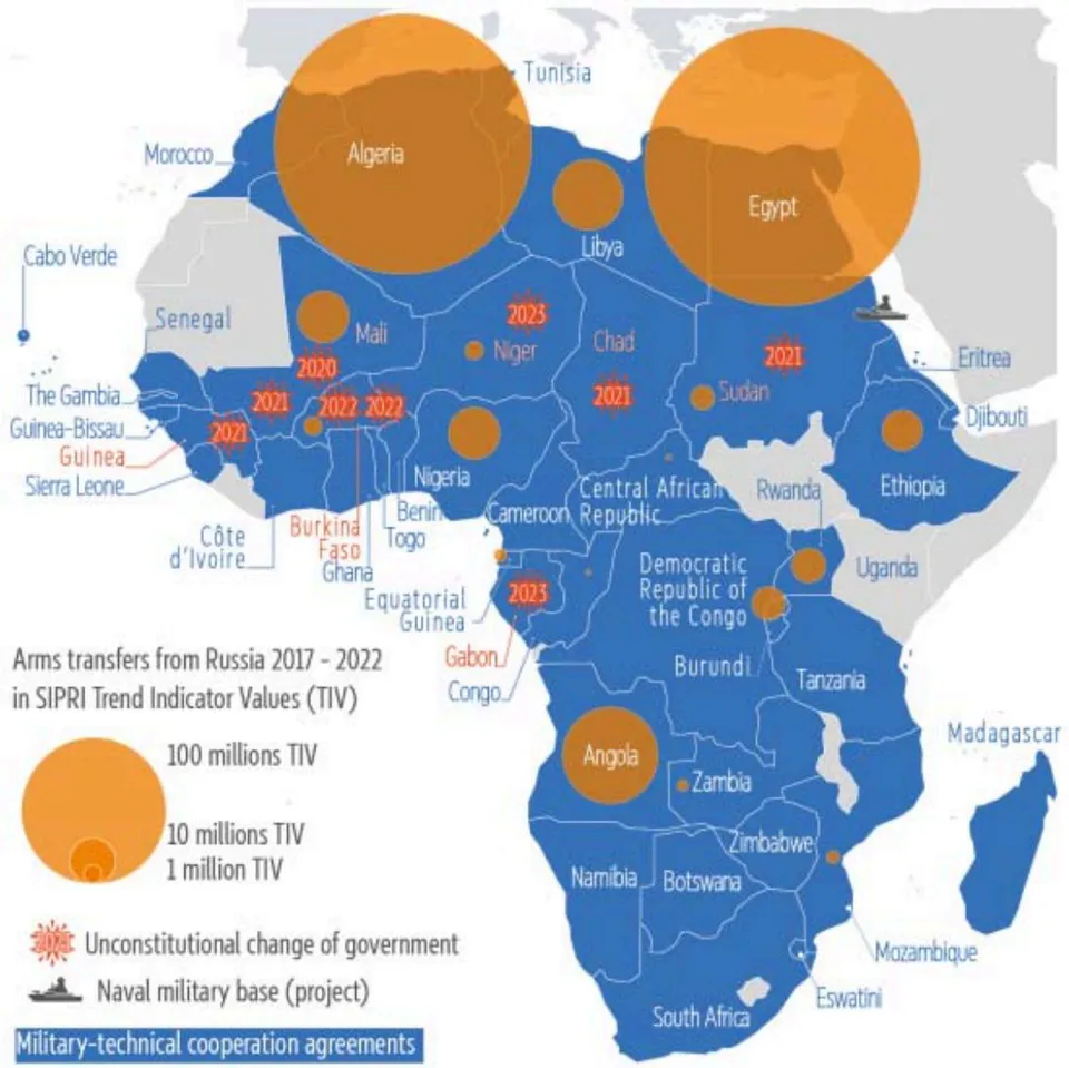 Figure 2: Russia-Africa Military Agreements and Arms Trade Sources: Caprile and Pichon (2024)
