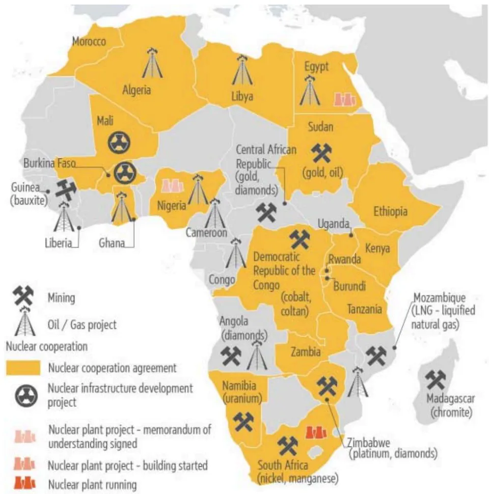 Figure 1: Russia - Africa Energy and Mining Cooperation Source: Caprile and Pichon (2024)