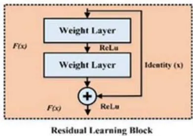 Fig. 4: Workflow of the data augmentation task