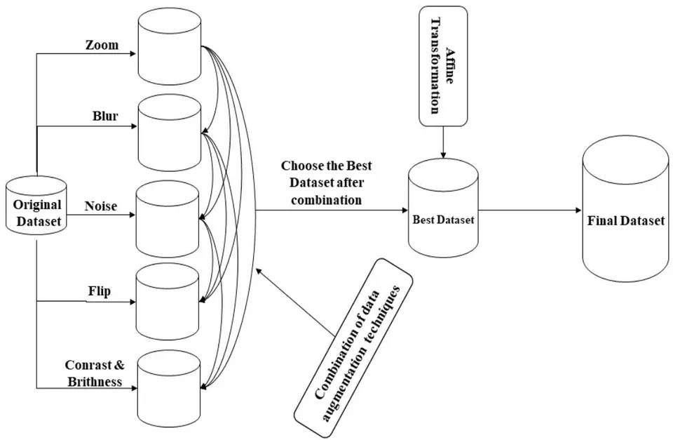 Fig. 3: An example of generated images