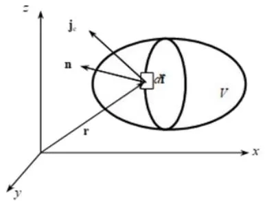 Figure 1: Energy flow across system boundaries