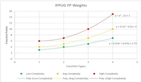Figure 1: FPA Tables to Curves