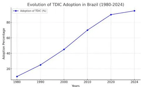 Figure 1: Evolution.