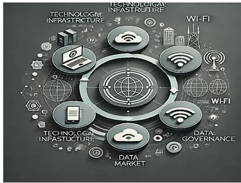 Figure 2: Platforms Connected by Various Devices and Networks.
