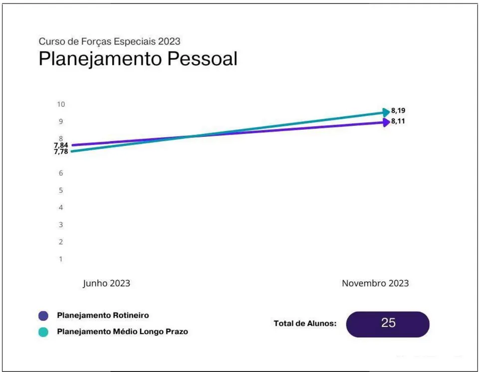 Figura 2: Planejamento pessoal Fonte: Elaborado pelo autor.