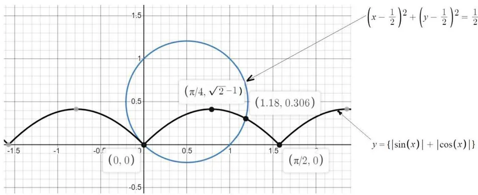 Fig. 5: