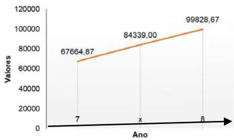 Figura 2: Gráfico demonstrativo do payback para determinar o tempo de pagamento do investimento com taxa do IPCA e SELIC