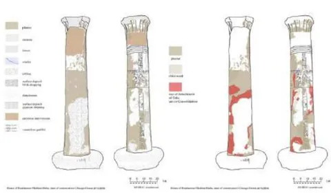 Figure 10: The graphic documentation of two sides of the Column n 61 south east of the House of Butehamon with types of decay presented and signed in different colors and pattern.