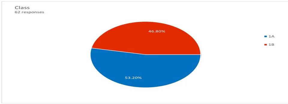 Figure 9: Result of the student questionnaire