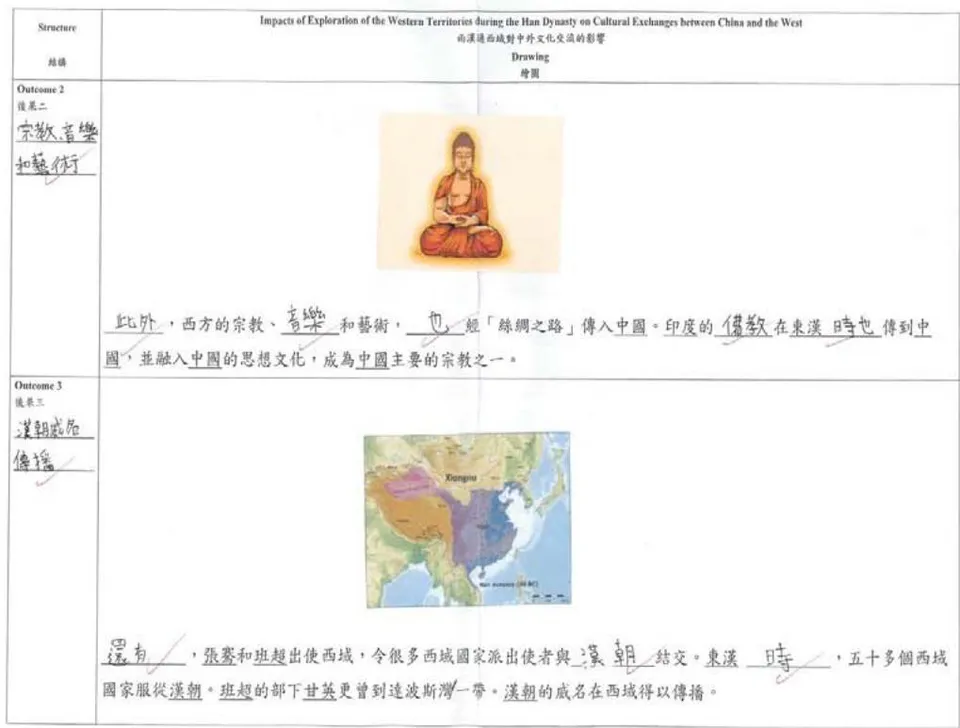 Figure 8: The student's assignment of Chinese History (From middle efficiency student)