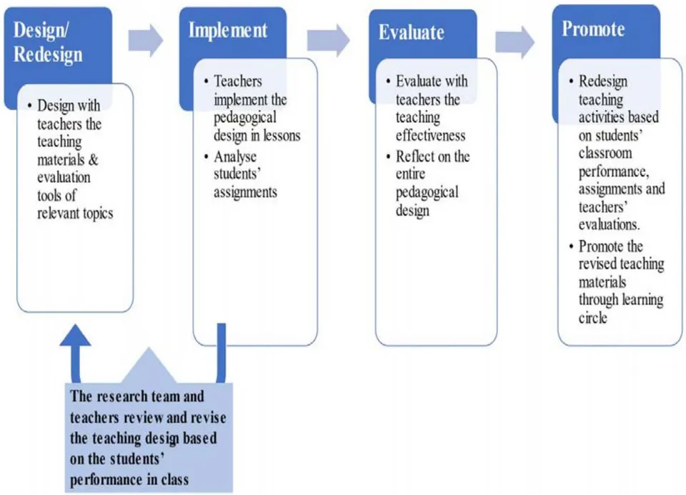 Figure 2: Research process of this study.