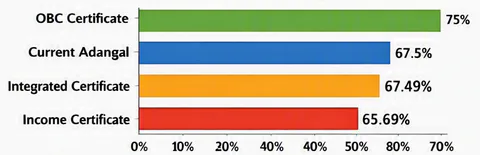 Bar chart showing satisfaction percentages across the leading citizen services