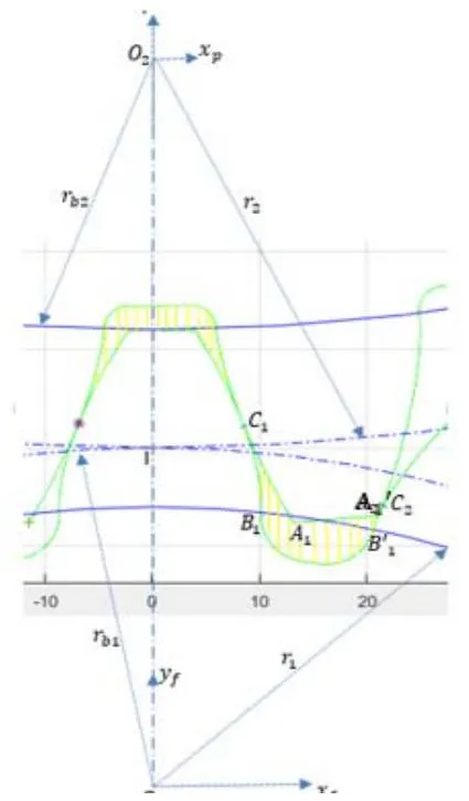 Figure 5: Leakage surface at a location where profiles are in contact
