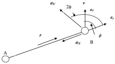 Figure 1: