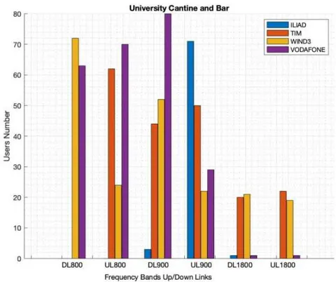 Fig. 9: University Canteen and Bar 24h measurement campaign. Number of users estimation vs. time
