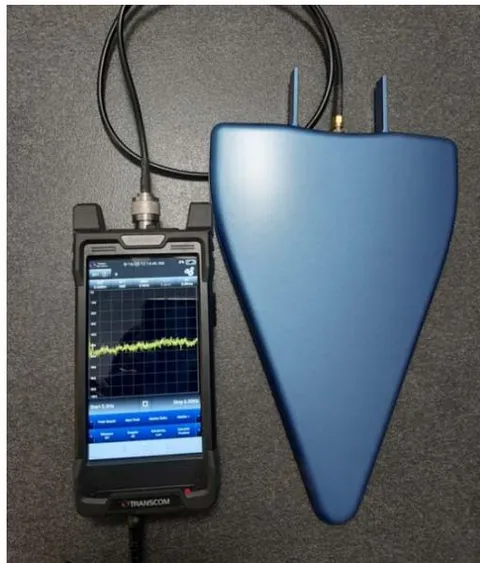 Fig. 1: Spectrum Analyzer and broadband Antenna used for the measurement campaign
