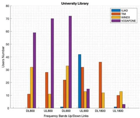 Fig. 8: University Library 24h measurement campaign. Companies distribution