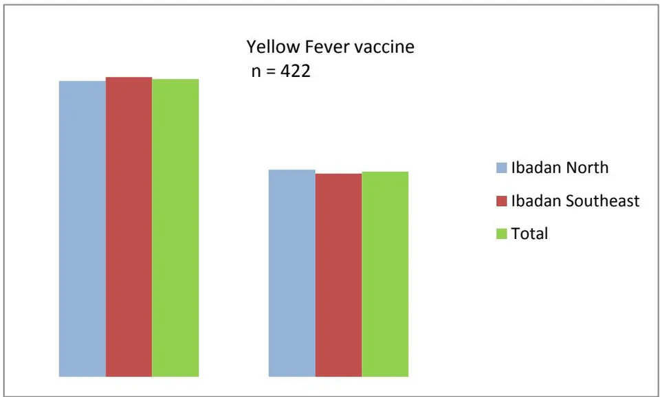 Figure 4: Percentage of Children Reported to Have Ever Received Pneumococcal (PCV) Immunization by Study Geography