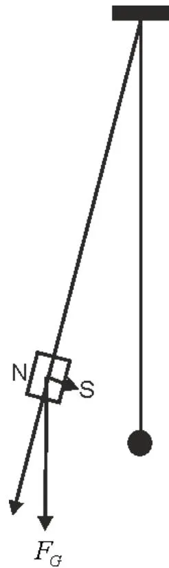 Fig. 2: The device for measuring the horizontal components of the magnetic field gradient
