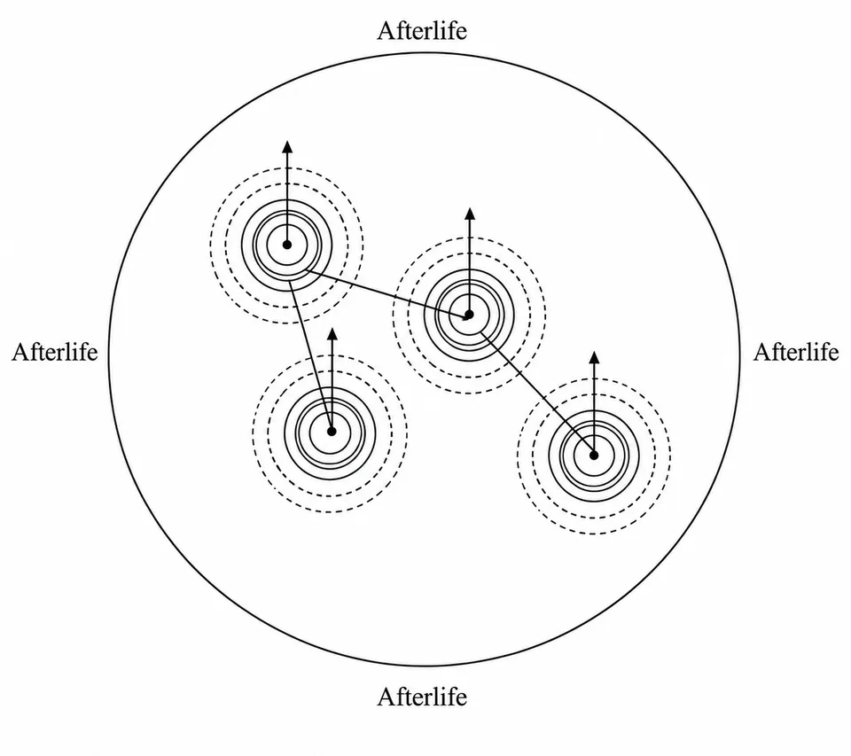 In this figure it is represented more than one line of events that arise from 'point' configurations of any circumferences and circle conjunction