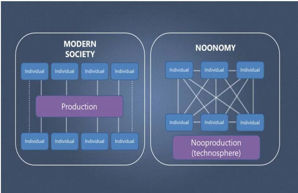 Fig. 5: Historical Change in Public Organization Models
