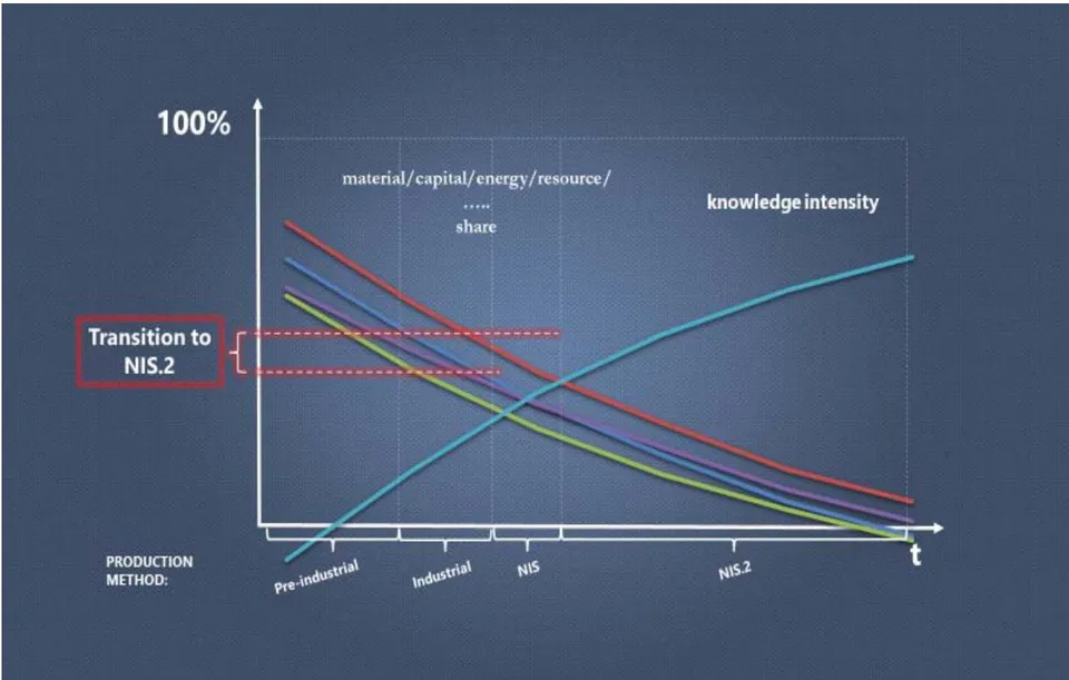 Fig. 3: Historical Change in Unit Utilization Parameters of Product Components