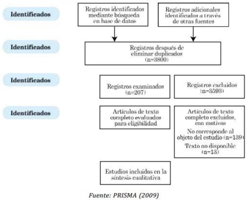Figura 1: Diagrama de flujo PRISMA 2009