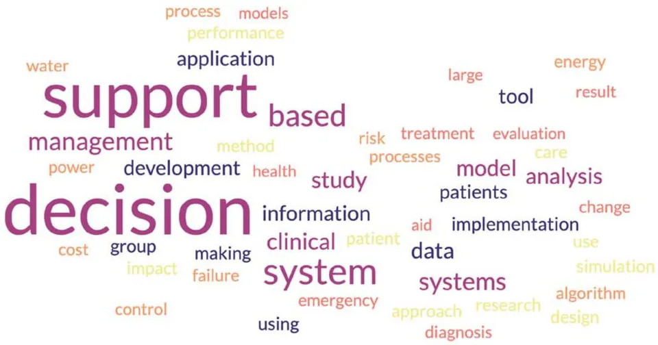Figure 3: Above is a word cloud generated from the results of the LDA topic modeling for decision support systems. The trend noticed in the extant literature reviews of a large focus on clinical decision support systems can be seen to some degree with the terms clinical, patients, diagnosis, and health appearing in descending relevance. However, largely there is little with respect to structure in the clusters that is often associated with the use of LDA. We additionally had difficulty labeling the topics due to their poor quality.