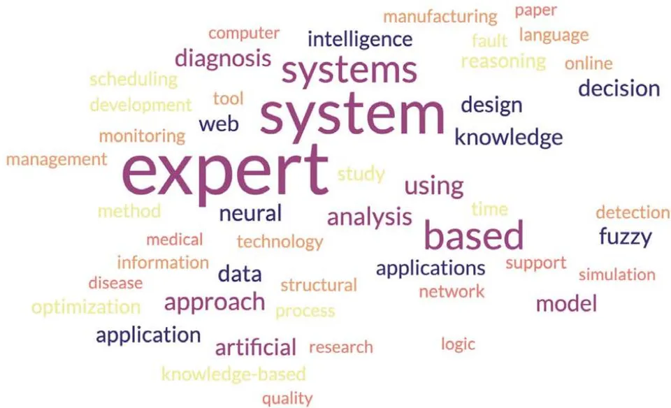 Figure 4: Above is a word cloud generated from the results of the LDA analysis. This illustrates the lack of value in the topics that were identified. It was difficult labeling the clusters in any meaningful way with the results from this process.