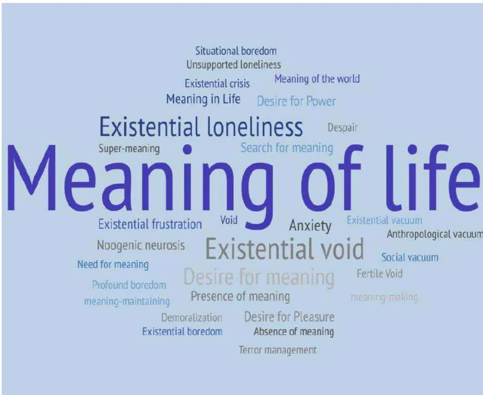 Figure 4: Word cloud – meaning of life