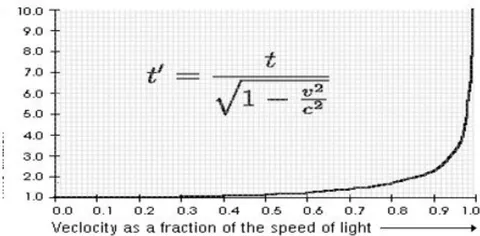 Fig. 3: Results obtained