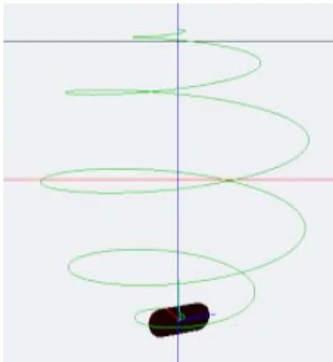 Fig. 4: Representation of time dilation in reference to elliptical movement