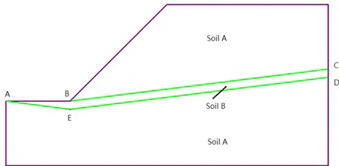 Fig. 3: Comparisons of DLO and LEM for Fig.5d by Leshchinsky and Ambauen (2015), FOS=1.01 by DLO and 0.99 by Spencer method