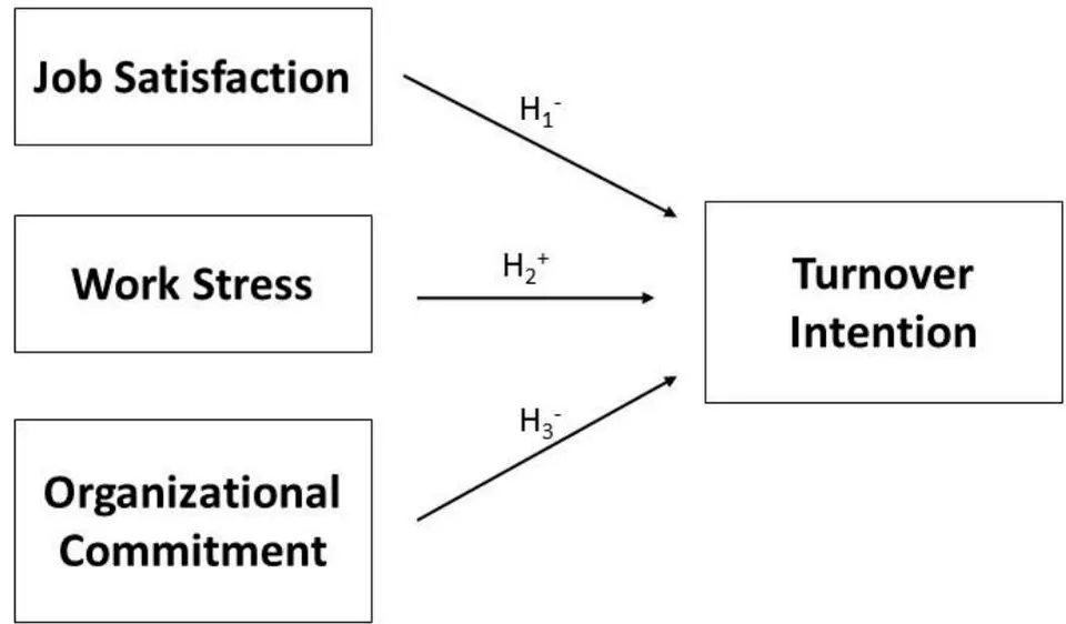 Figure1: Model Factor and Coefficient