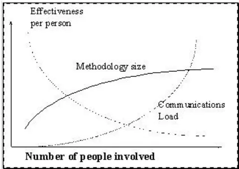 Figure 8: The effect on communication with people