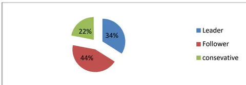 Figure 13: Adopting new methodologies in the industry