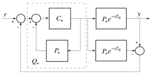 Fig. 3: IMC form of the SMITH predictor