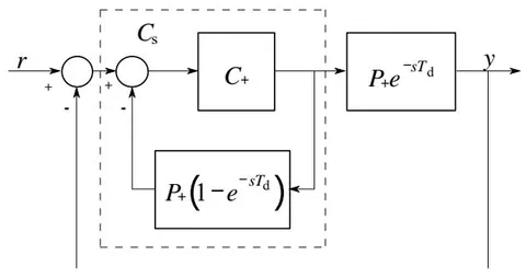 Fig. 2: Equivalent Block-Scheme of the SMITH predictor