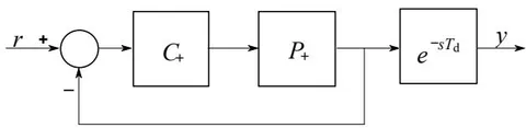 Fig.1: The Block-Scheme of the SMITH predictor