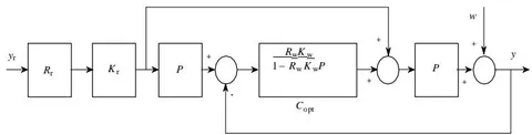 Fig. 7: The generic 2DOF (G2DOF) Control System